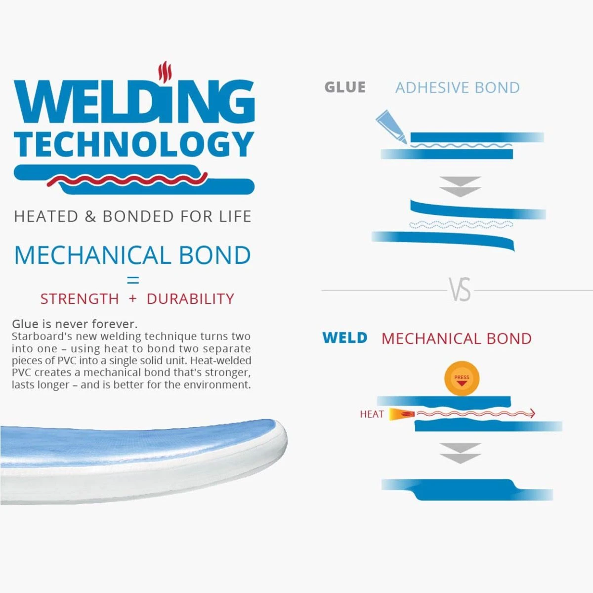 Starboard IGO Deluxe Limited Edition 10'4 X 32" Paddle Board 2023 - Image 6