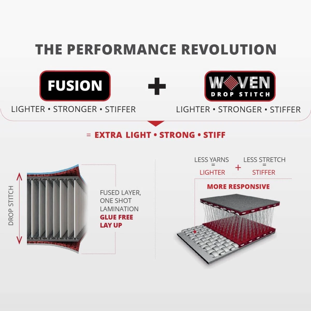 Starboard IGO Deluxe Limited Edition 10'4 X 32" Paddle Board 2023 - Image 7